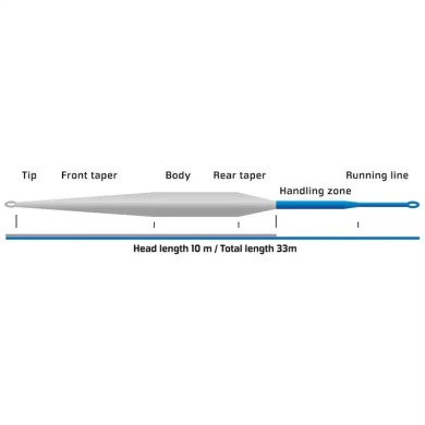 Vision Meri Fly Line-