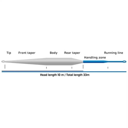 Vision Meri Fly Line-