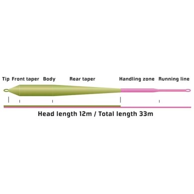 Vision Pikemaniac Fly Line-