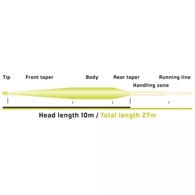 Vision Vibe 100+ Fly Line-