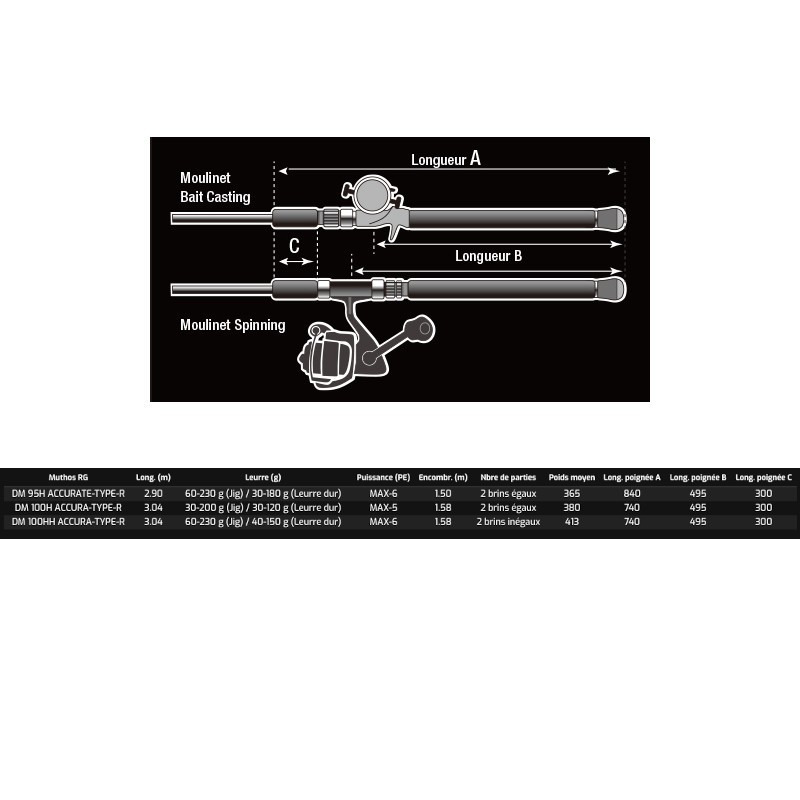 Zenaq Defi Muthos Type-R - Cannes pour Pêche de Bord