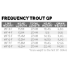 Scientific Anglers Frequency Trout GP