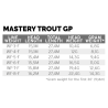 Scientific Anglers Mastery Trout GP